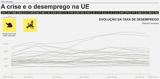 Employment, emprego, trabalho, work, ofertas, offers, páginas, websites, sexo, sex, saúde, health